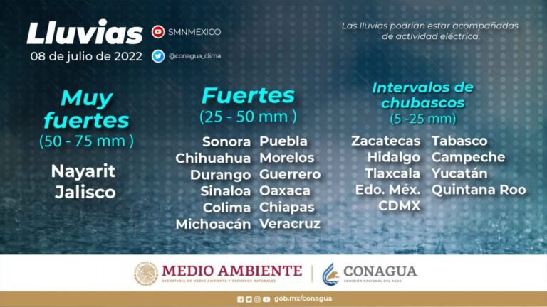 Nueva onda tropical viene a la Península de Yucatán