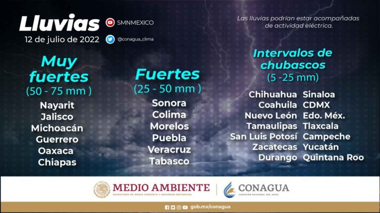 Seguirán las lluvias toda la semana