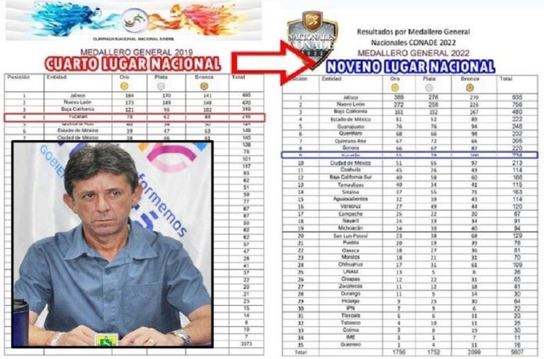 Director del IDEY de paseo por Europa mientras Yucatán se hunde en el deporte
