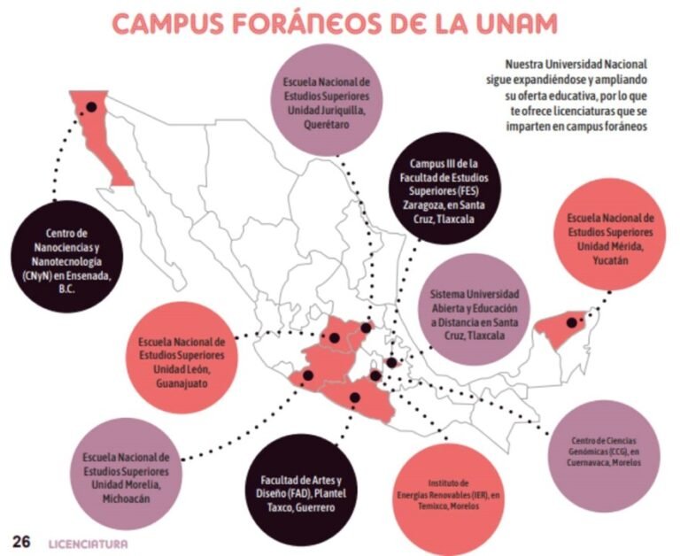 Convocatoria para el Examen UNAM 2024